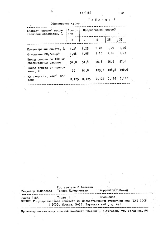 Способ сбраживания сусла при производстве этилового спирта (патент 1778186)