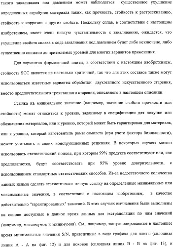 Продукты из алюминиевого сплава и способ искусственного старения (патент 2329330)