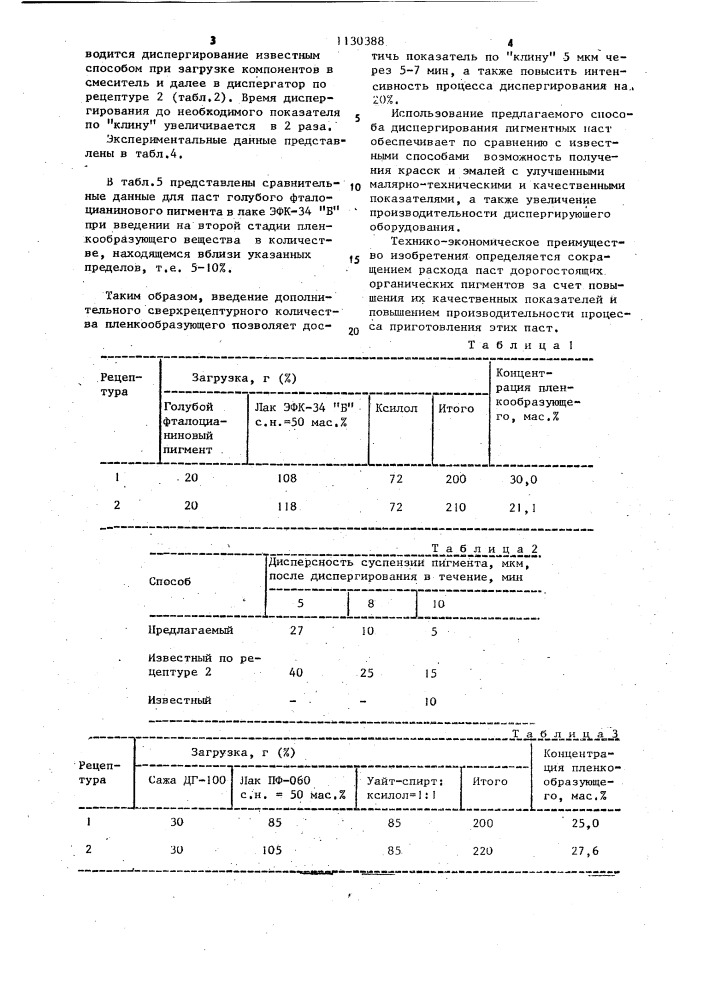 Способ диспергирования пигментов (патент 1130388)