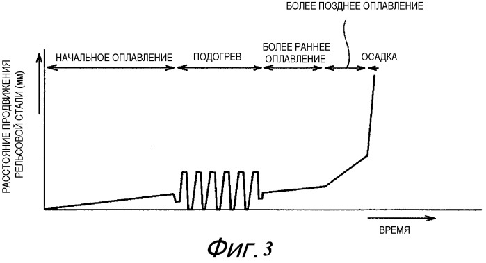 Способ стыковой сварки оплавлением рельсовой стали (патент 2507045)