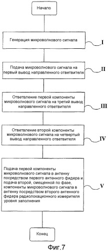 Радиолокационное измерение уровня заполнения с использованием круговой поляризации волн (патент 2327116)