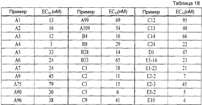 Агонисты рецептора меланокортина (патент 2411240)