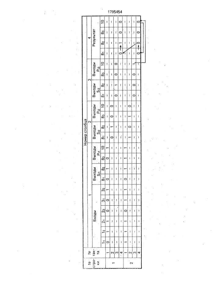 Конвейрный сумматор (патент 1795454)