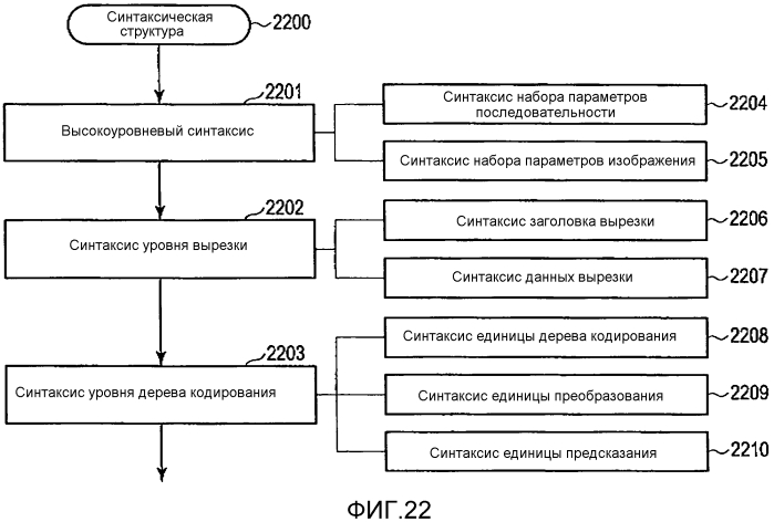 Способ кодирования изображений и способ декодирования изображений (патент 2571538)