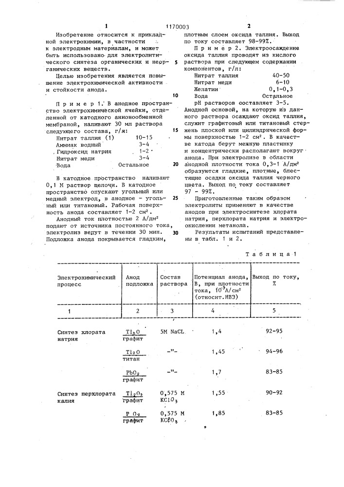 Анод для процессов электрохимического синтеза (патент 1170003)