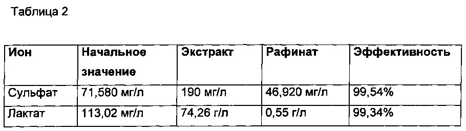 Испытание качества полимеризуемой молочной кислоты и способ его осуществления (патент 2631503)