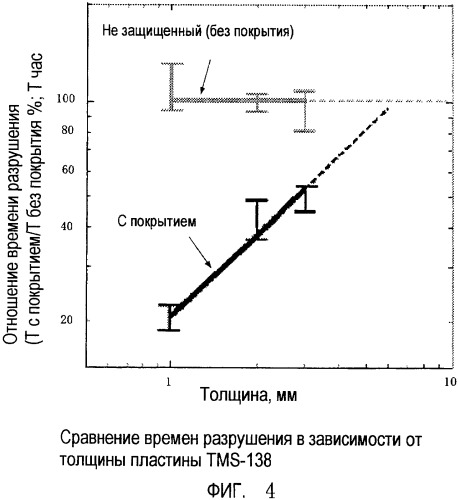 Способ нанесения покрытия для сдерживания реакционной способности суперсплава на основе ni (патент 2347851)