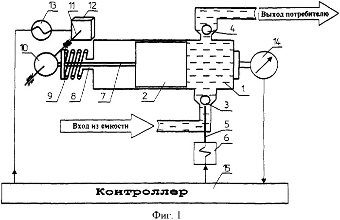 Способ управления и контроля производительности плунжерного дозировочного насоса и устройство его осуществления (патент 2333463)