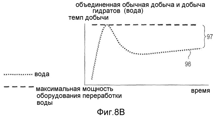 Способ совместной добычи и переработки углеводородов из коллекторов гидратов природного газа и обычных коллекторов углеводородов (варианты) и система для его осуществления (патент 2502862)
