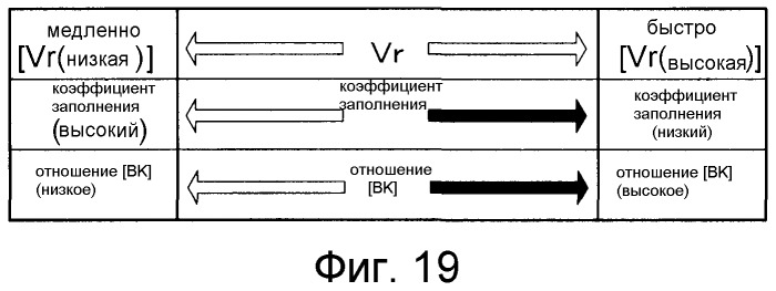 Жидкокристаллическое устройство отображения и способ управления источником света (патент 2491588)