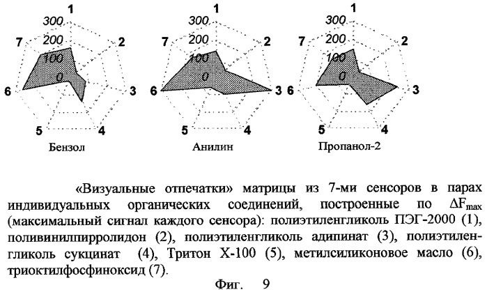 Способ обработки сигналов мультисенсорного анализатора типа &quot;электронный нос&quot; (патент 2279065)