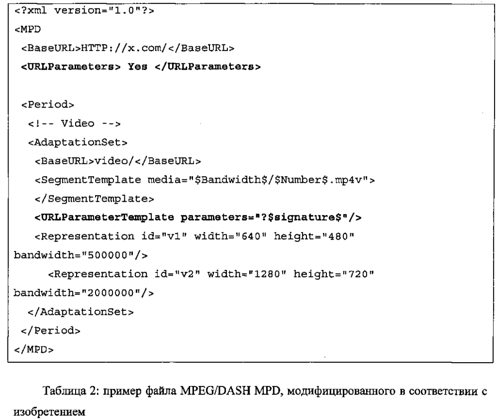 Наследование параметров унифицированного идентификатора ресурса (uri) (патент 2602244)