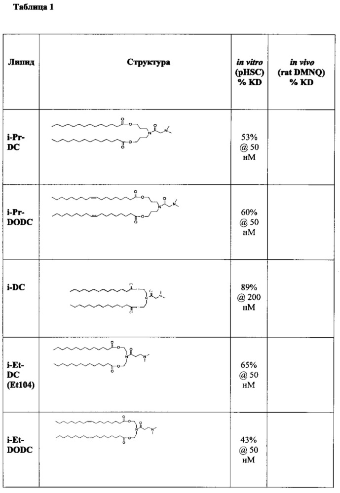 Липиды для композиций для доставки терапевтических агентов (патент 2658007)