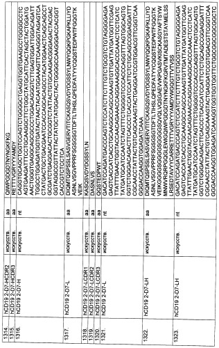 Pscaxcd3, cd19xcd3, c-metxcd3, эндосиалинxcd3, epcamxcd3, igf-1rxcd3 или fap-альфаxcd3 биспецифическое одноцепочечное антитело с межвидовой специфичностью (патент 2547600)