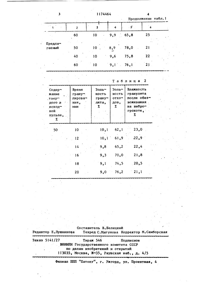 Способ масляной грануляции угля из суспензии уголь-вода (патент 1174464)
