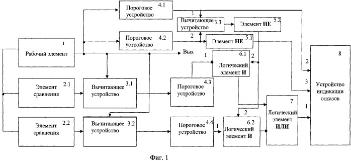 Устройство обнаружения отказов в резервированной системе (патент 2487389)