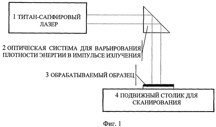 Способ формирования содержащего нанокристаллы диэлектрического слоя (патент 2391742)