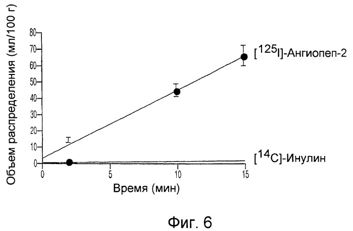 Усиление действия противораковых агентов (патент 2422143)