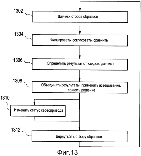 Электронные офтальмологические линзы с многоканальной схемой голосования (патент 2567178)