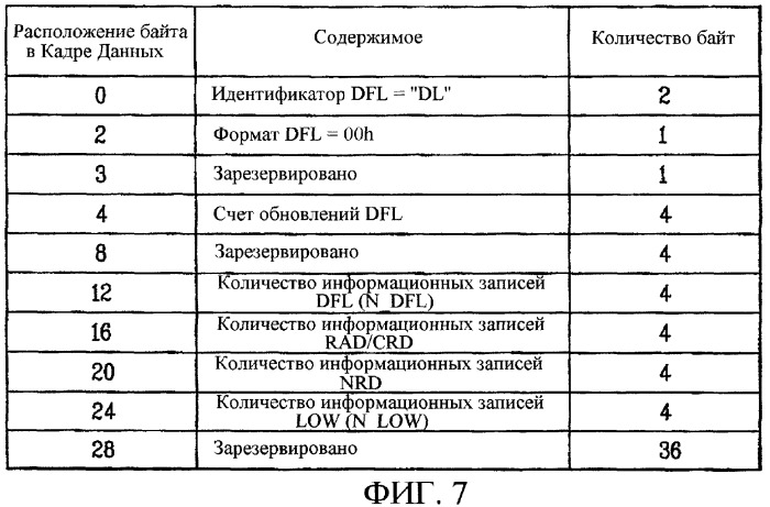 Способ и устройство записи данных на носитель записи (патент 2384897)