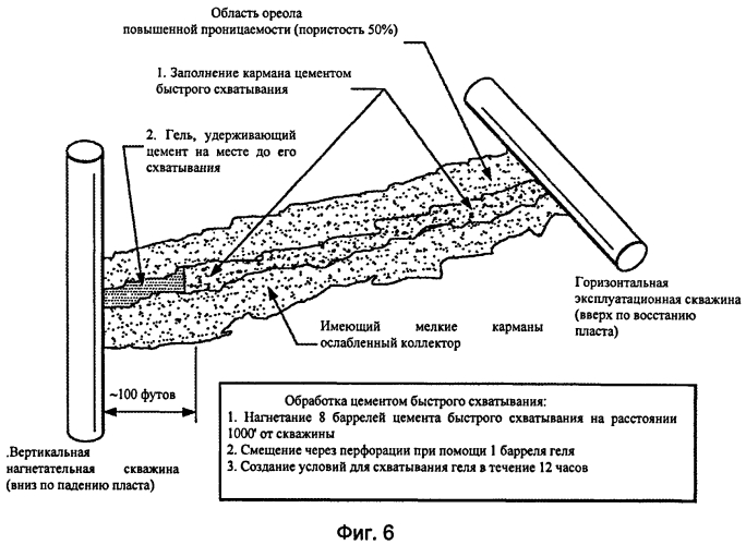 Способ исправления зоны внутри подземного, содержащего углеводороды пласта (варианты ) (патент 2550623)