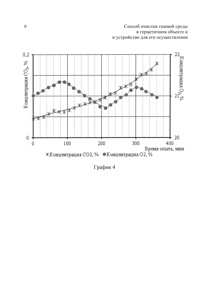Способ очистки газовой среды в герметичном объекте и устройство для его осуществления (патент 2604270)