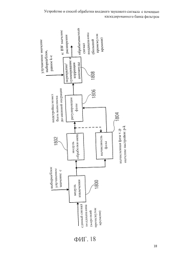 Устройство и способ обработки входного звукового сигнала с помощью каскадированного банка фильтров (патент 2586846)