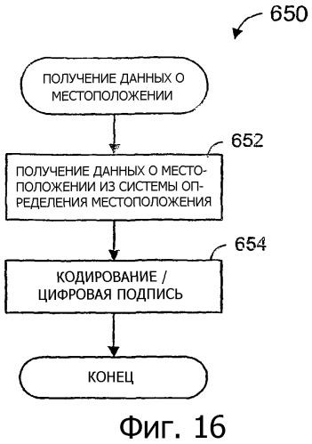 Способы и аппарат для ограничения доступа к играм с использованием биометрических данных (патент 2347274)