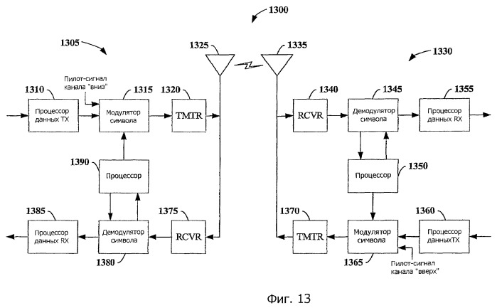 Переменные интервалы времени передачи для системы радиосвязи (патент 2462823)