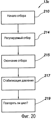 Способ оценки подземного пласта (варианты) и скважинный инструмент для его осуществления (патент 2316650)