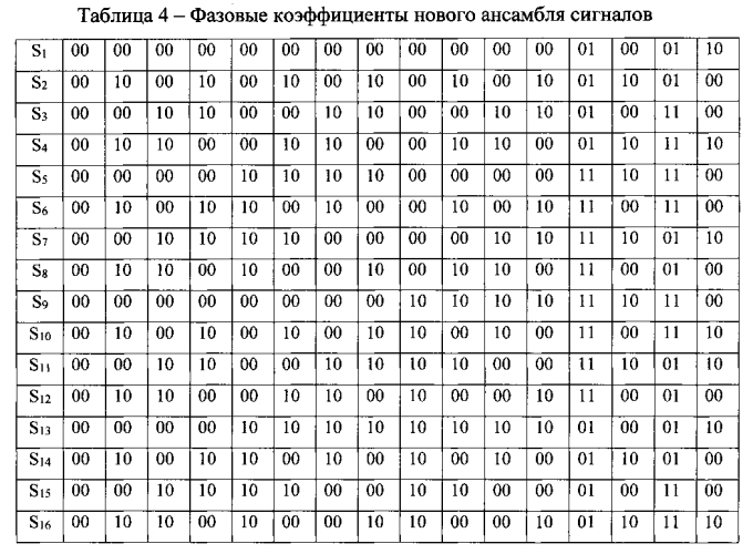 Генератор дискретных ортогональных многофазовых сигналов (патент 2583718)