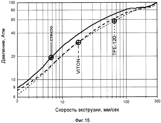 Устройство для формования термопластичного материала (патент 2253568)