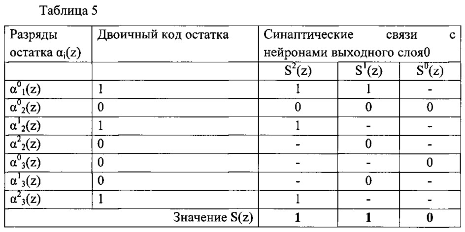 Устройство для вычисления сумм парных произведений в полиномиальной системе классов вычетов (патент 2622881)