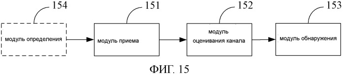 Способ, устройство и система для передачи расширенного канала управления нисходящей линии (патент 2558717)