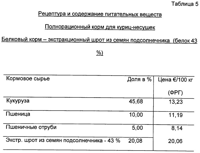 Способ и установка для переработки экстракционного шрота из семян подсолнечника для кормления животных (патент 2297155)