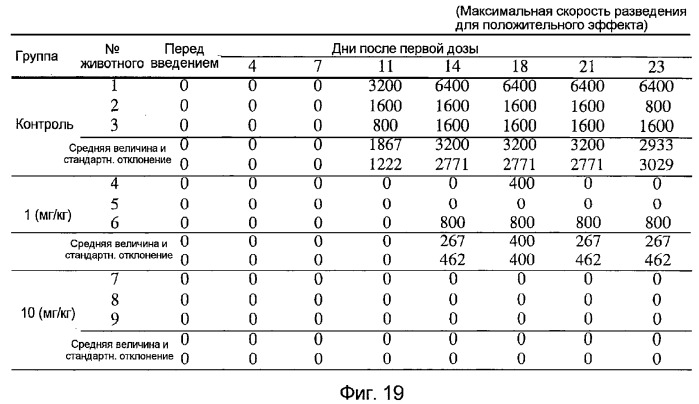 Мутанты анти-cd40 антитела (патент 2377254)