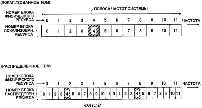 Базовая станция, терминал связи, способ передачи сигнала и способ приема сигнала (патент 2450456)