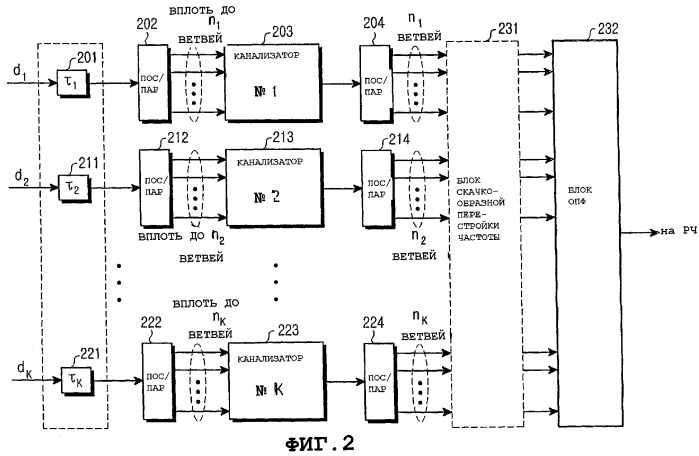 Устройство и способ передачи для использования в системе мобильной связи, основанной на схеме ортогонального мультиплексирования с частотным разделением (патент 2290764)