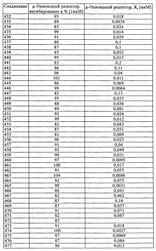 Замещенные производные циклогексилметила (патент 2451009)