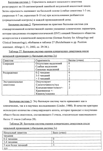 Упакованные иммуностимулирующей нуклеиновой кислотой частицы, предназначенные для лечения гиперчувствительности (патент 2451523)