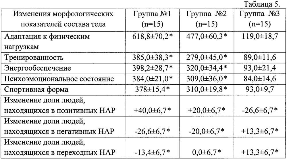 Твердофазная композиция, обладающая актопротекторным, адаптогенным и детоксикационным действием (патент 2661623)