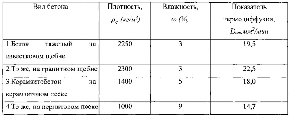 Способ оценки огнестойкости железобетонной балочной конструкции здания (патент 2615048)