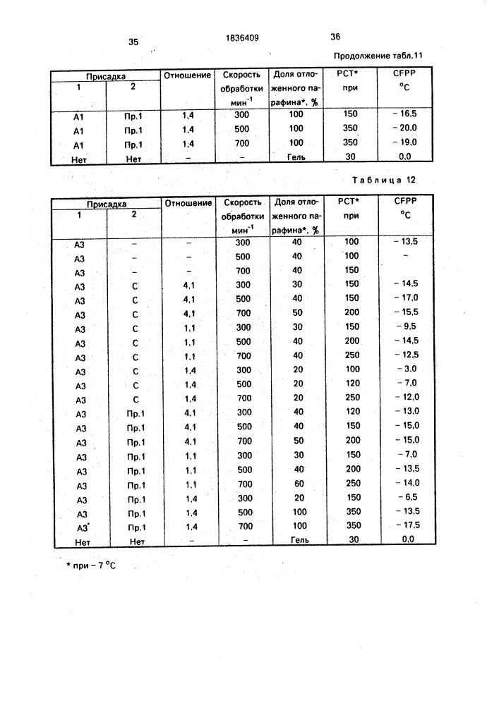 Топливная композиция (патент 1836409)