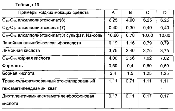 Частицы для доставки (патент 2566753)