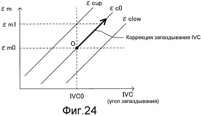 Устройство управления двигателя внутреннего сгорания (патент 2469201)