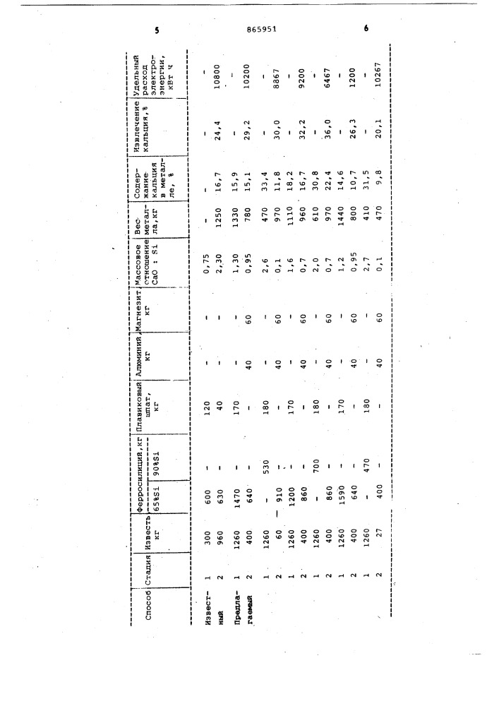 Способ получения силикокальция (патент 865951)