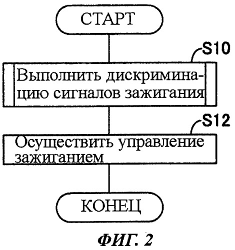 Устройство и способ управления зажиганием двигателя общего назначения (патент 2426909)