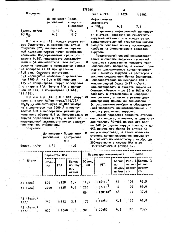 Способ концентрирования и очистки вирусных суспензий (патент 975795)