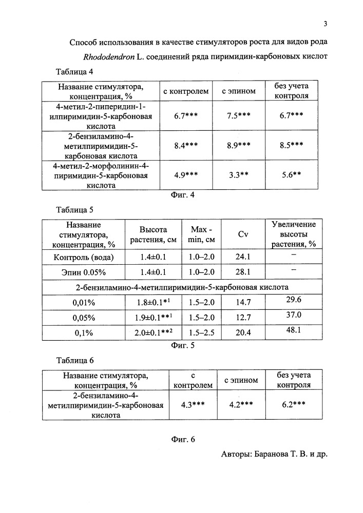 Способ использования в качестве стимуляторов роста для видов рода rhododendron l. соединений ряда пиримидин-карбоновых кислот (патент 2656393)