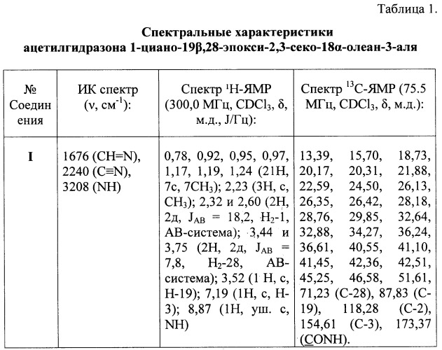 Ацетилгидразон 1-циано-19 ,28-эпокси-2,3-секо-18 -олеан-3-аля, проявляющий ингибирующую активность в отношении вируса везикулярного стоматита штамм &quot;индиана&quot; (патент 2429227)